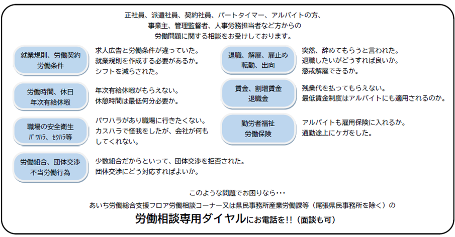 労働相談内容