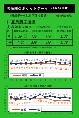 令和7年10月ポケットデータ
