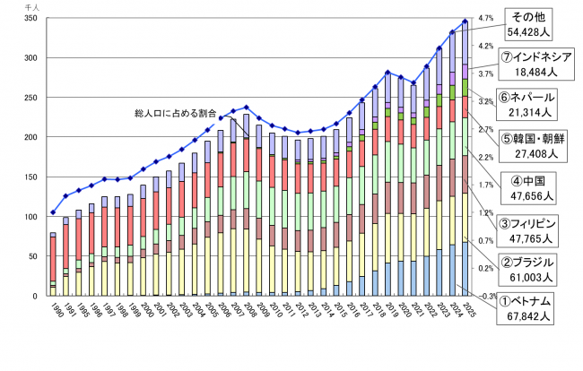 〈参考〉県内外国人住民数の推移