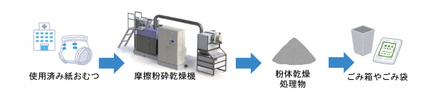 今回の実験の概要