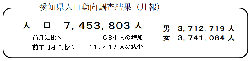 愛知県人口動向調査結果