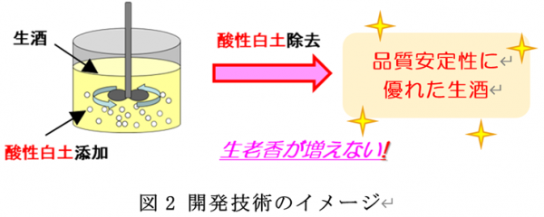 開発技術のイメージ