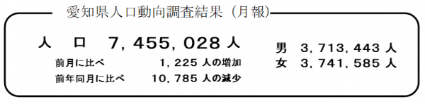 愛知県人口動向調査結果