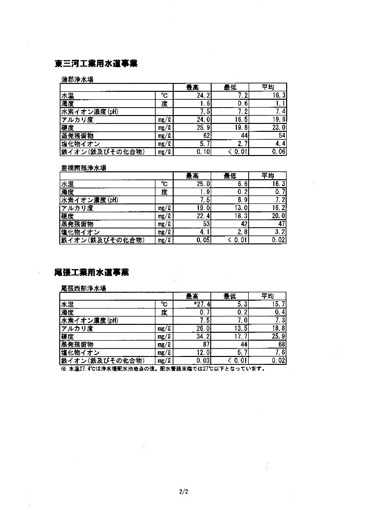 平成19年度工水水質試験結果2ページ目