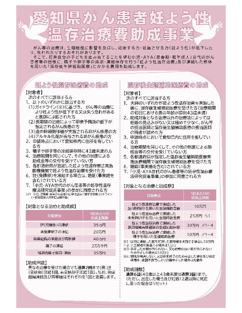 愛知県がん患者妊よう性温存治療費助成事業案内チラシの画像
