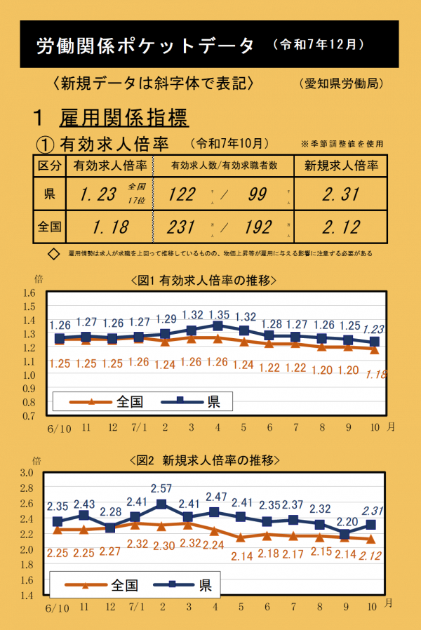 令和7年12月ポケットデータ