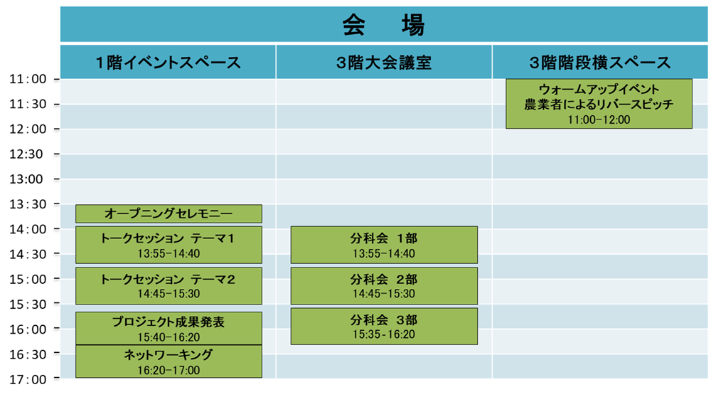 タイムスケジュール