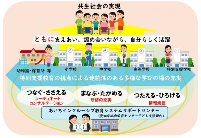事業内容のイメージ図