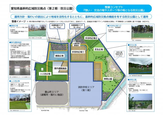 防災公園イメージ図