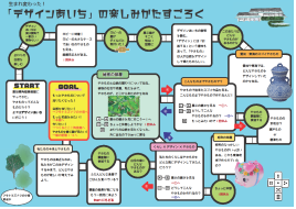 デザインあいちすごろくの写真
