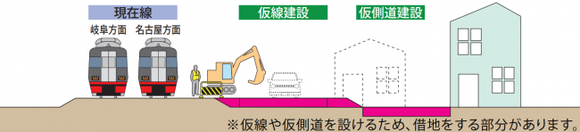 施工順序１