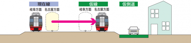 施工順序２