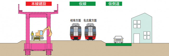 施工順序４
