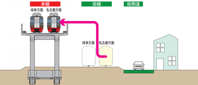 施工順序６