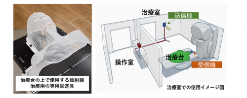 治療室での使用イメージ
