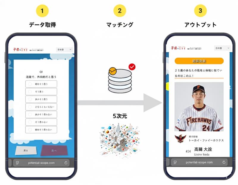 マッチングdemo08