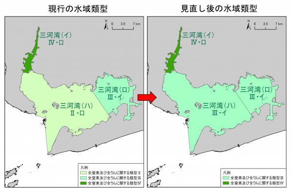 類型指定の見直し