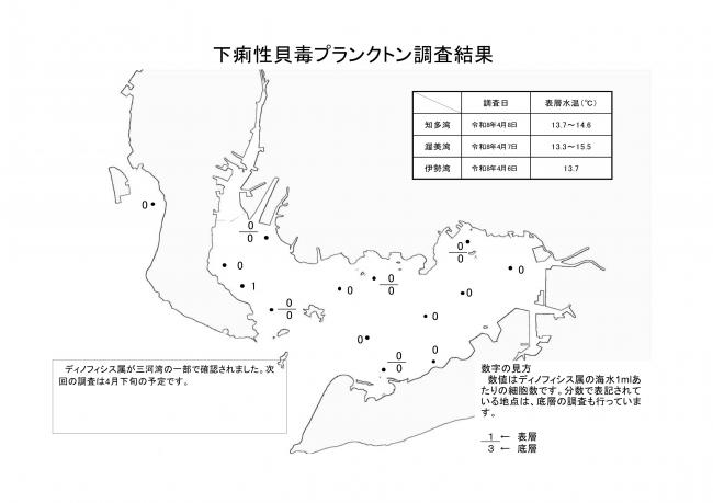 下痢性貝毒プランクトン調査結果