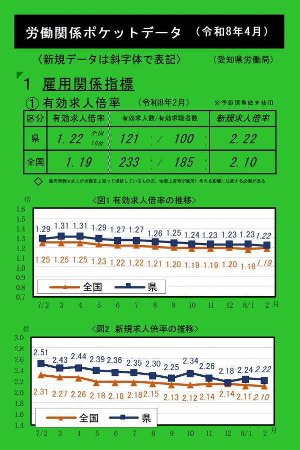 令和8年4月ポケットデータ
