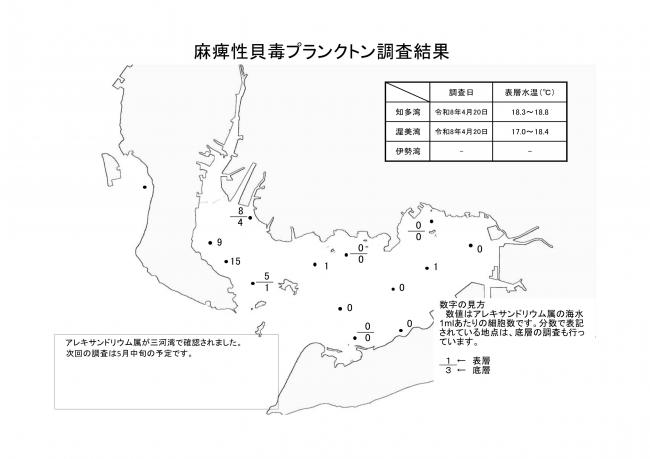麻痺性貝毒プランクトン調査結果