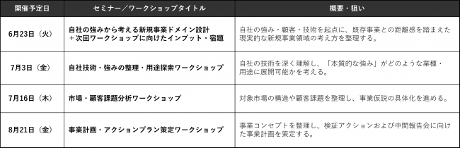 ワークショップ概要
