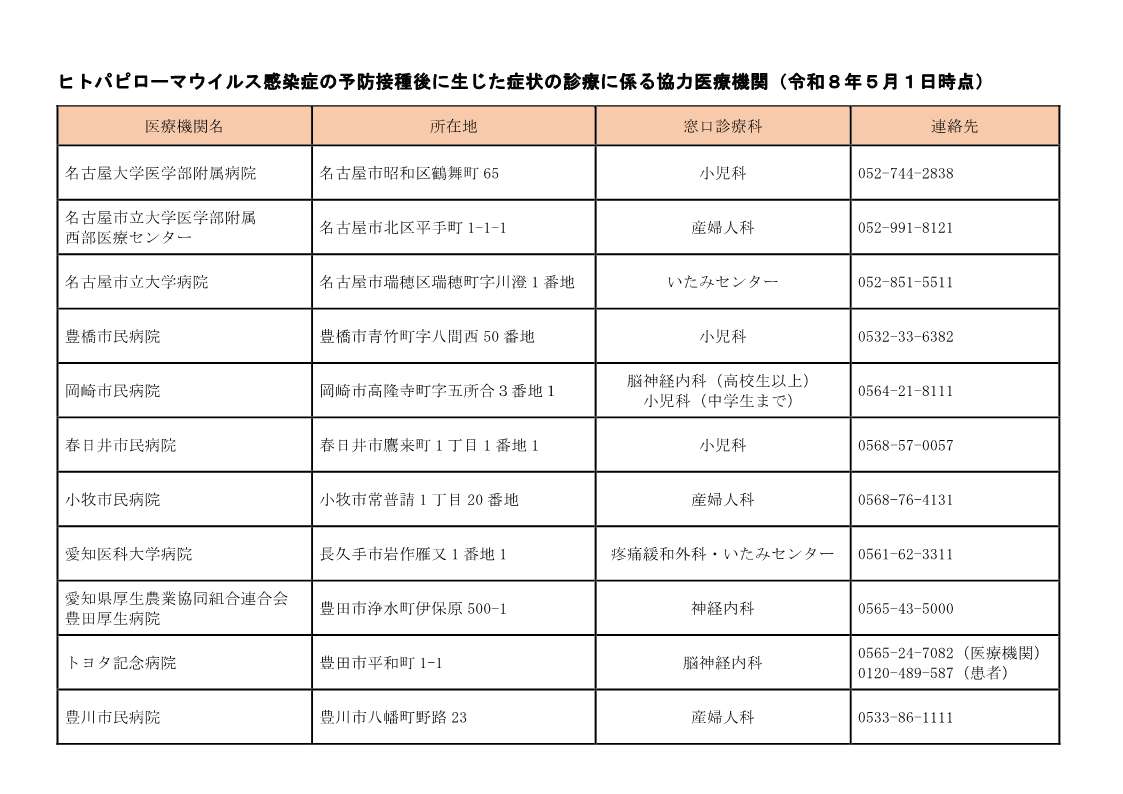 ヒトパピローマウイルス感染症の予防接種後に生じた症状の診療に係る協力医療機関（令和８年５月１日時点）