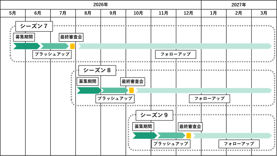 スケジュール