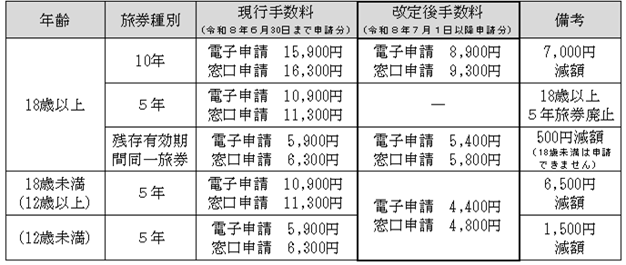手数料