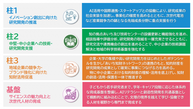 あ