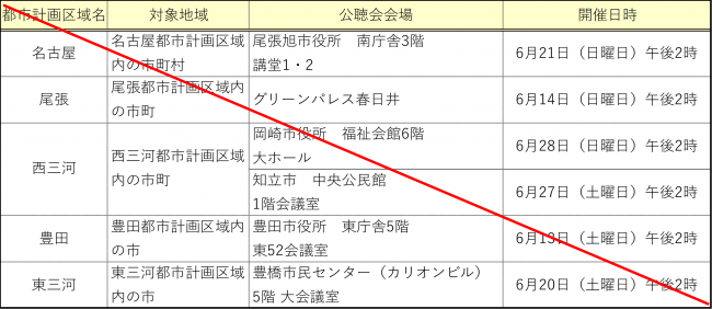 公聴会会場と開催日時(全て中止)