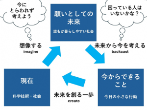 ワークショップ概要