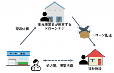 山間地モデル