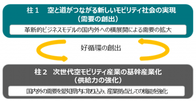 目指す姿