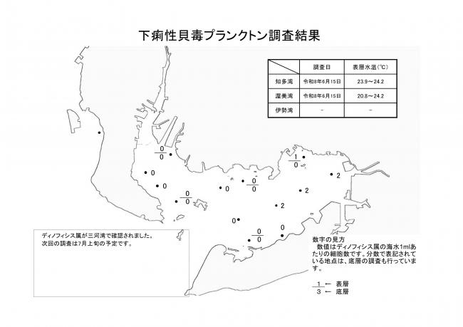 下痢性貝毒プランクトン調査結果