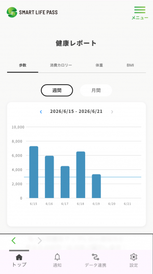 健康レポート