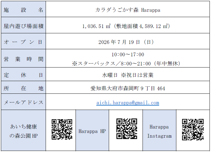 基本情報