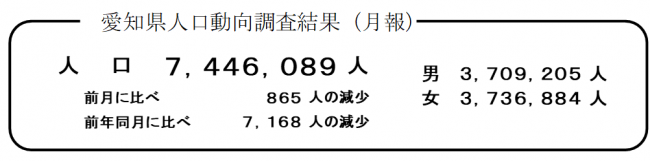 愛知県人口動向調査結果