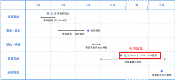 スケジュール
