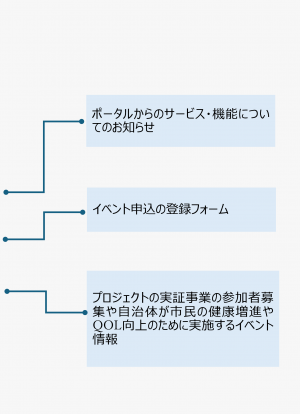 情報発信