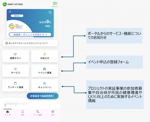 情報発信