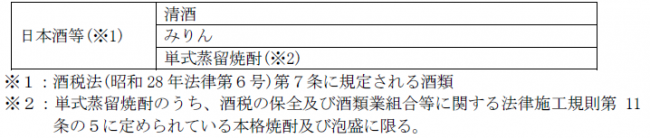 日本酒等の詳細