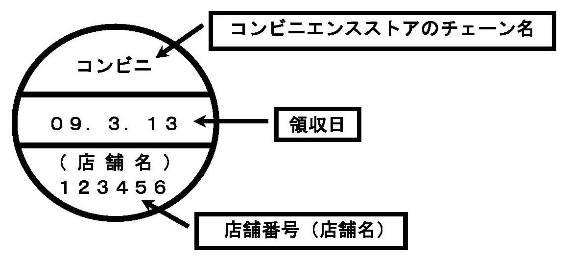 コンビニエンスストアの領収印（イメージ）