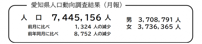 愛知県人口動向調査結果