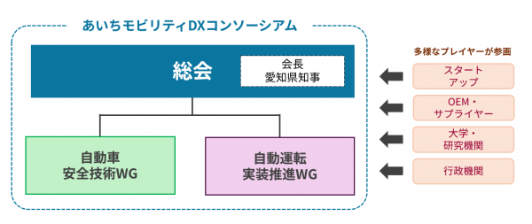 組織
