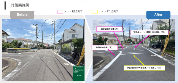 対策例