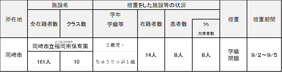 概要