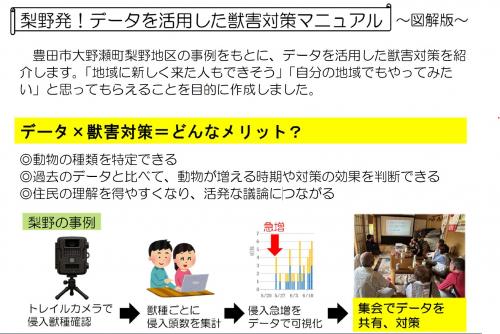 獣害対策マニュアルの図解版