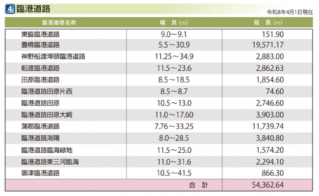 臨港道路