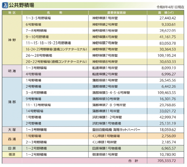 公共野積場
