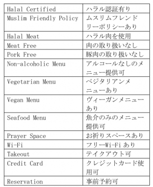 ピクトグラム紹介文